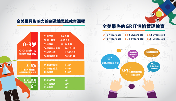 正文 美国流行的性格管理grit教育体系(优贝乐早教加盟课程优势二)